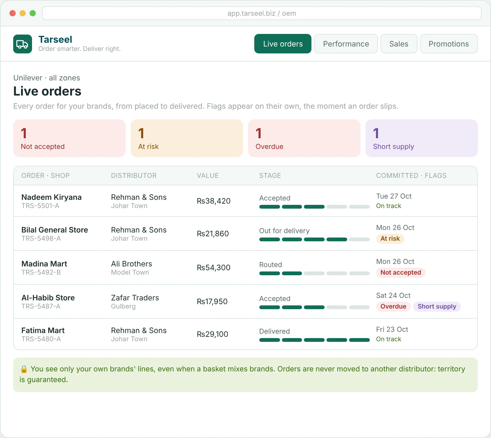 OEM live orders board showing five orders with stage ladders and exception flags