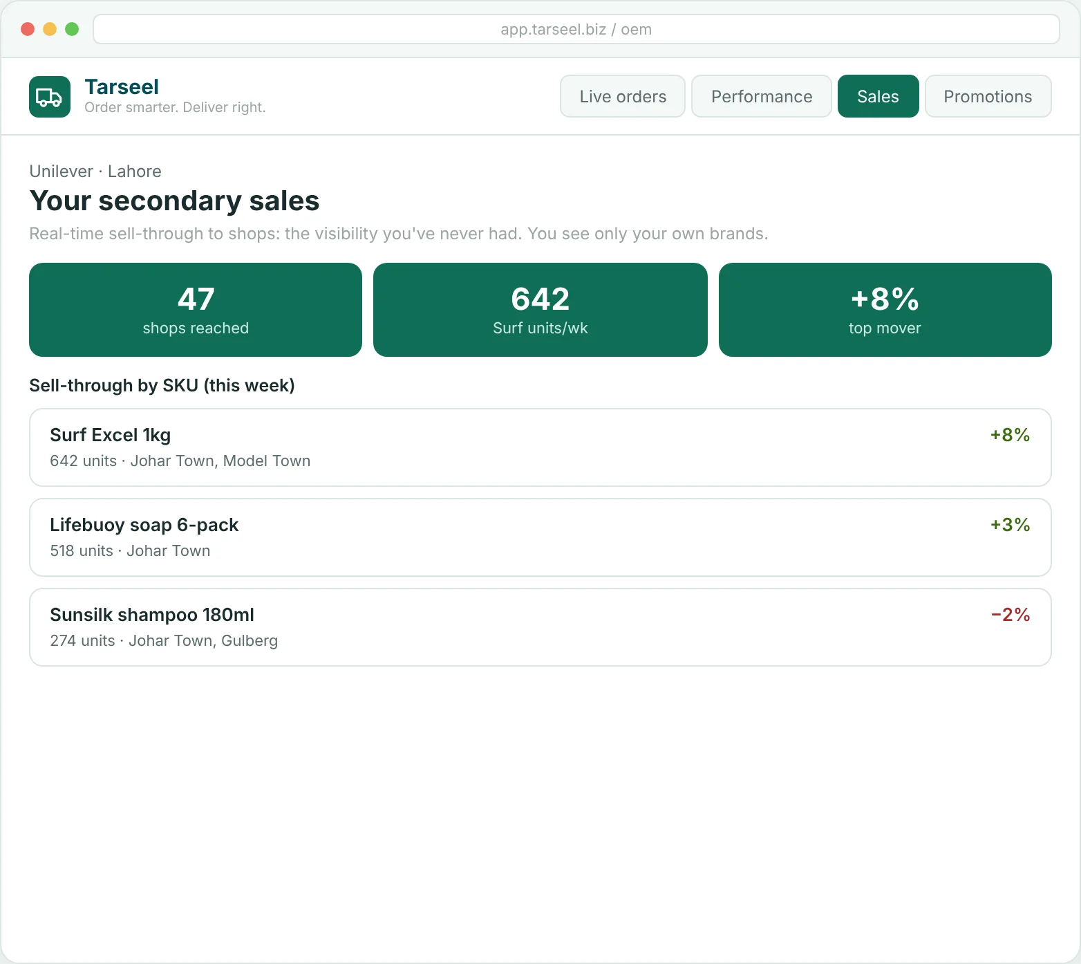 Sell-through by SKU